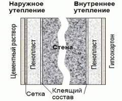 Как утеплить баню снаружи - Строим баню или сауну