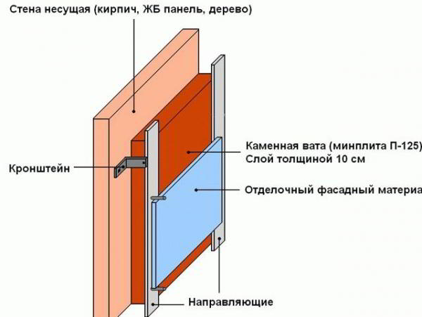 Как утеплить баню снаружи - Строим баню или сауну