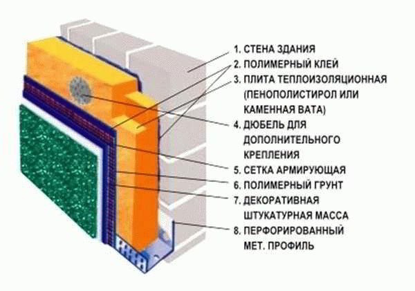 Как утеплить баню снаружи - Строим баню или сауну