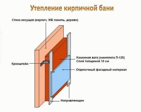 Как утеплить баню снаружи - Строим баню или сауну