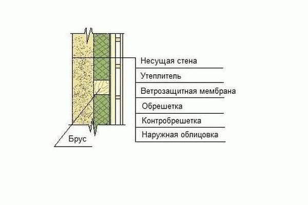 Как утеплить баню снаружи - Строим баню или сауну