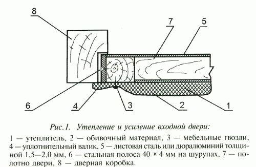 Как утеплить дверь в бане своими руками - Строим баню или сауну