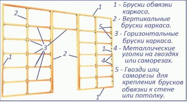 Как утеплить парилку - Строим баню или сауну