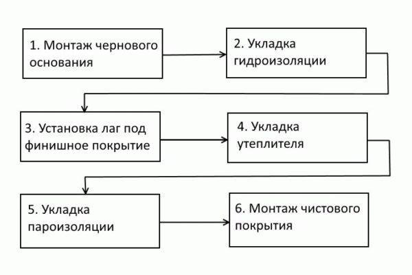 Как утеплить парилку - Строим баню или сауну