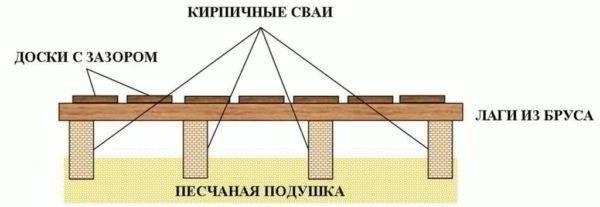 Как утеплить парилку - Строим баню или сауну