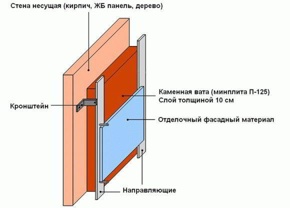 Как утеплять баню изнутри - Строим баню или сауну