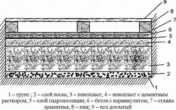 Как утеплять баню изнутри - Строим баню или сауну