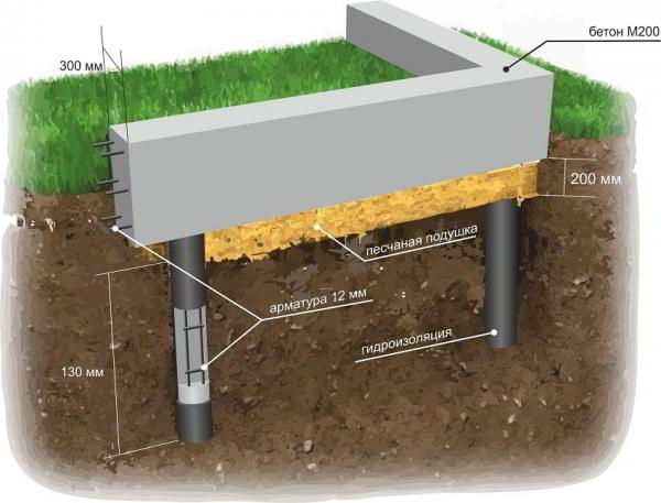 Как возвести свайный фундамент своими руками: пошаговая инструкция, видео