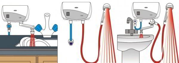 Как выбрать электрический проточный водонагреватель