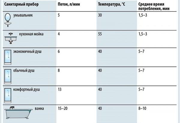 Как выбрать электрический проточный водонагреватель