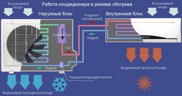Как выбрать кондиционер для квартиры: эффективное охлаждение и вентиляция воздуха Как выбрать кондиционер для квартиры: эффективное охлаждение и вентиляция воздуха
