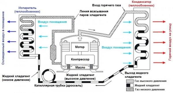 Как выбрать кондиционер для квартиры: эффективное охлаждение и вентиляция воздуха Как выбрать кондиционер для квартиры: эффективное охлаждение и вентиляция воздуха