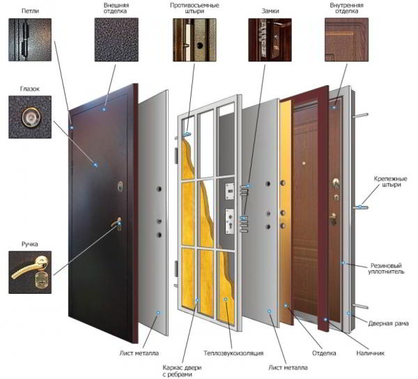 Как выбрать входную металлическую дверь в квартиру