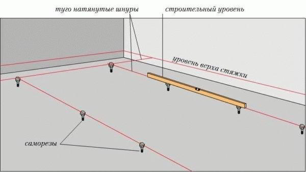 Как выставить маяки для штукатурки стен - Строим баню или сауну