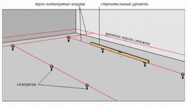 Как выставлять маяки на пол - Строим баню или сауну