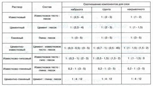 Как залить полы в бане под слив - Строим баню или сауну