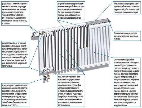 Какие батареи отопления лучше выбрать для квартиры и частного дома