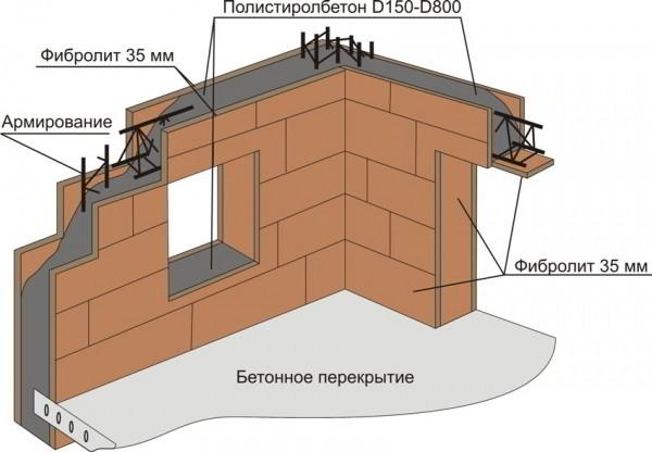 Какие блоки лучше для строительства дома: обзор различных материалов