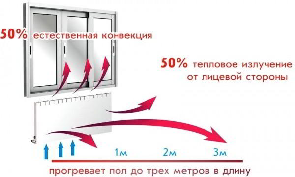 Какие обогреватели лучше для дома: отзывы потребителей, описание приборов Какие обогреватели лучше для дома: отзывы потребителей, описание приборов