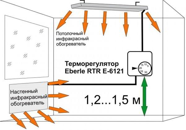 Какие обогреватели лучше для дома: отзывы потребителей, описание приборов Какие обогреватели лучше для дома: отзывы потребителей, описание приборов