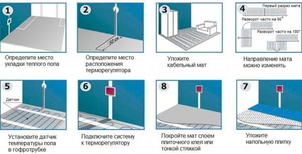 Какие теплые полы лучше под плитку: отзывы о типах полов