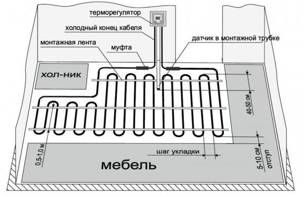 Какие теплые полы лучше под плитку: отзывы о типах полов