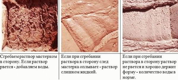 Какой раствор лучше для кладки печи - Строим баню или сауну