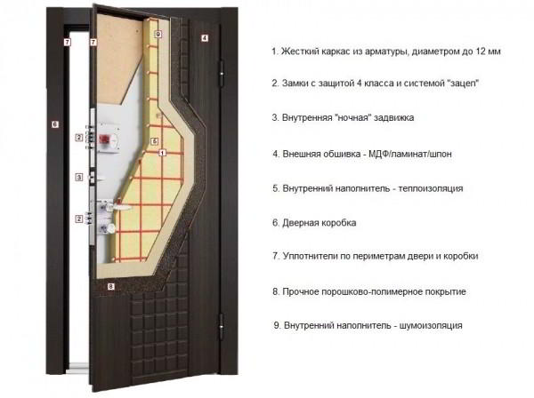 Какую входную дверь в квартиру выбрать: эстетика и безопасность