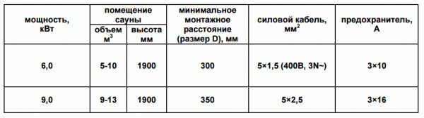 Камины для сауны электрические - Строим баню или сауну