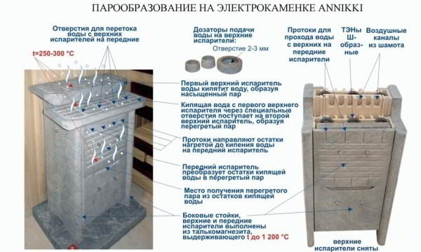 Камины для сауны электрические - Строим баню или сауну