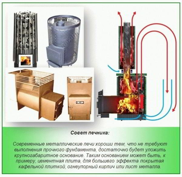 Камины для сауны электрические - Строим баню или сауну