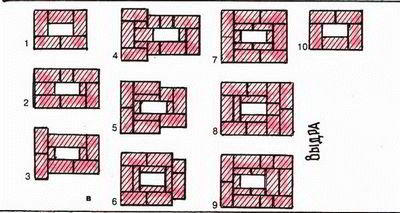 Кладка дымоходов из кирпича - Строим баню или сауну