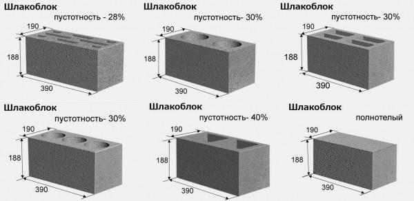 Кладка шлакоблока своими руками - Строим баню или сауну