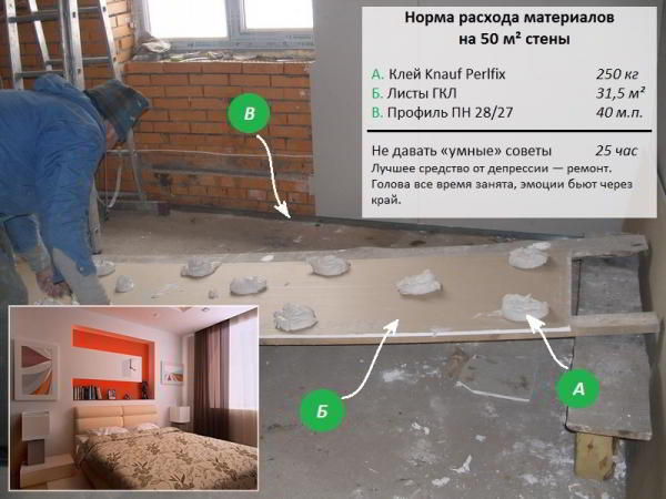 Клей для гипсокартона — 100 фото, советы по выбору и особенности применения лучших составов Клей для гипсокартона — 100 фото, советы по выбору и особенности применения лучших составов