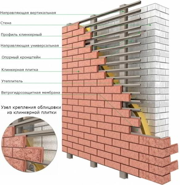 Клинкерная плитка для фасада: универсальный облицовочный материал