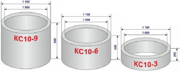 Кольца бетонные для канализации: размеры, цены и применение изделий