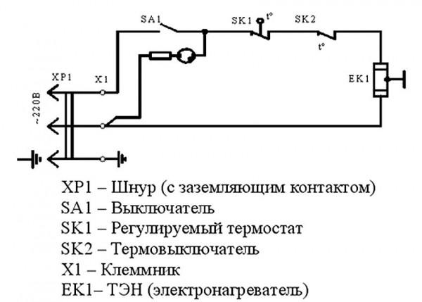 Конвектор или масляный обогреватель: что лучше