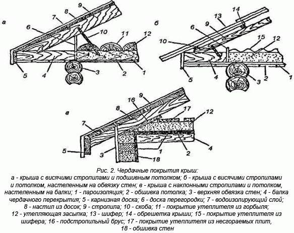 Красивые бани из бруса - Строим баню или сауну