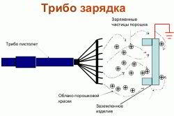 Краска для печки из металла - Строим баню или сауну