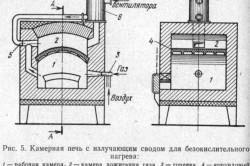 Краска для печки из металла - Строим баню или сауну