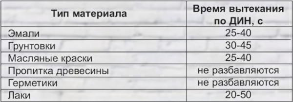 Краскопульт: выбираем правильно, лучшие модели.