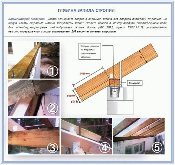 Крепление балок перекрытия к мауэрлату - Строим баню или сауну