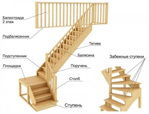 Лестница на второй этаж своими руками из дерева с поворотом на 90 градусов: расчет и монтаж
