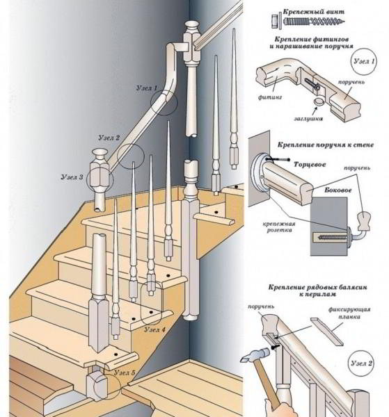 Лестница на второй этаж своими руками из дерева с поворотом на 90 градусов: расчет и монтаж