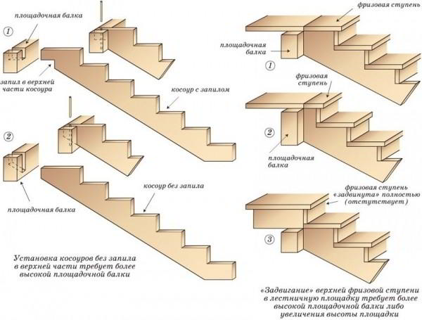 Лестницы на второй этаж в частном доме своими руками. Схема конструкции лестницы