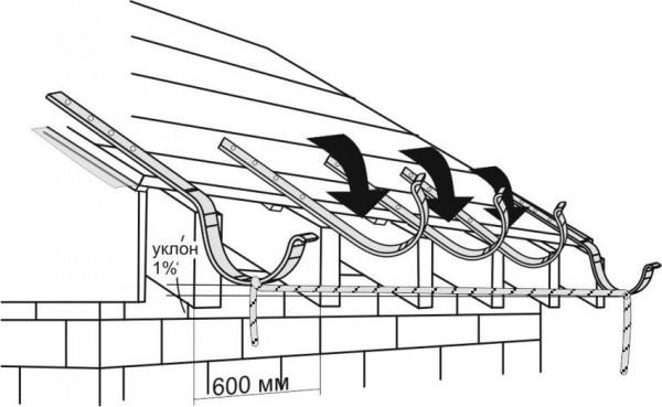 Металлические водостоки для крыши: цены, характеристики и особенности монтажа