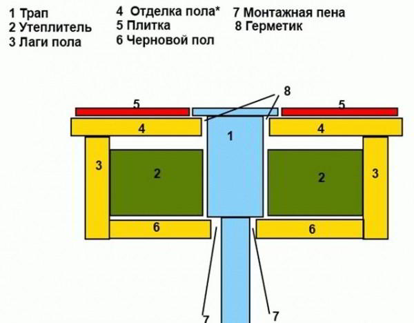 Моечная в бане отделка - Строим баню или сауну