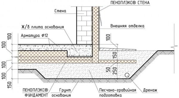 Монолитная плита фундамента: надежное основание для дома