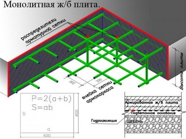 Монолитная плита фундамента: надежное основание для дома