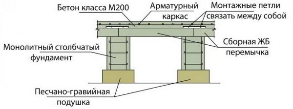 Монолитная плита фундамента: надежное основание для дома